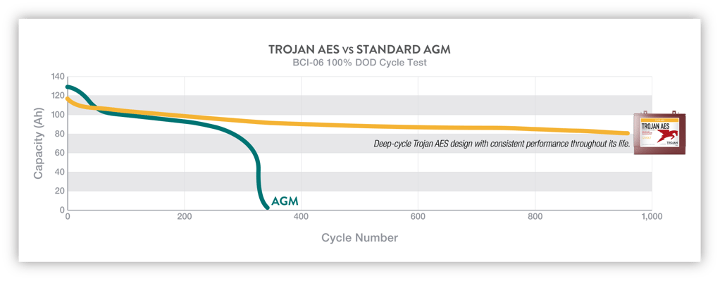 TB_AES_vs_AGM_Chart