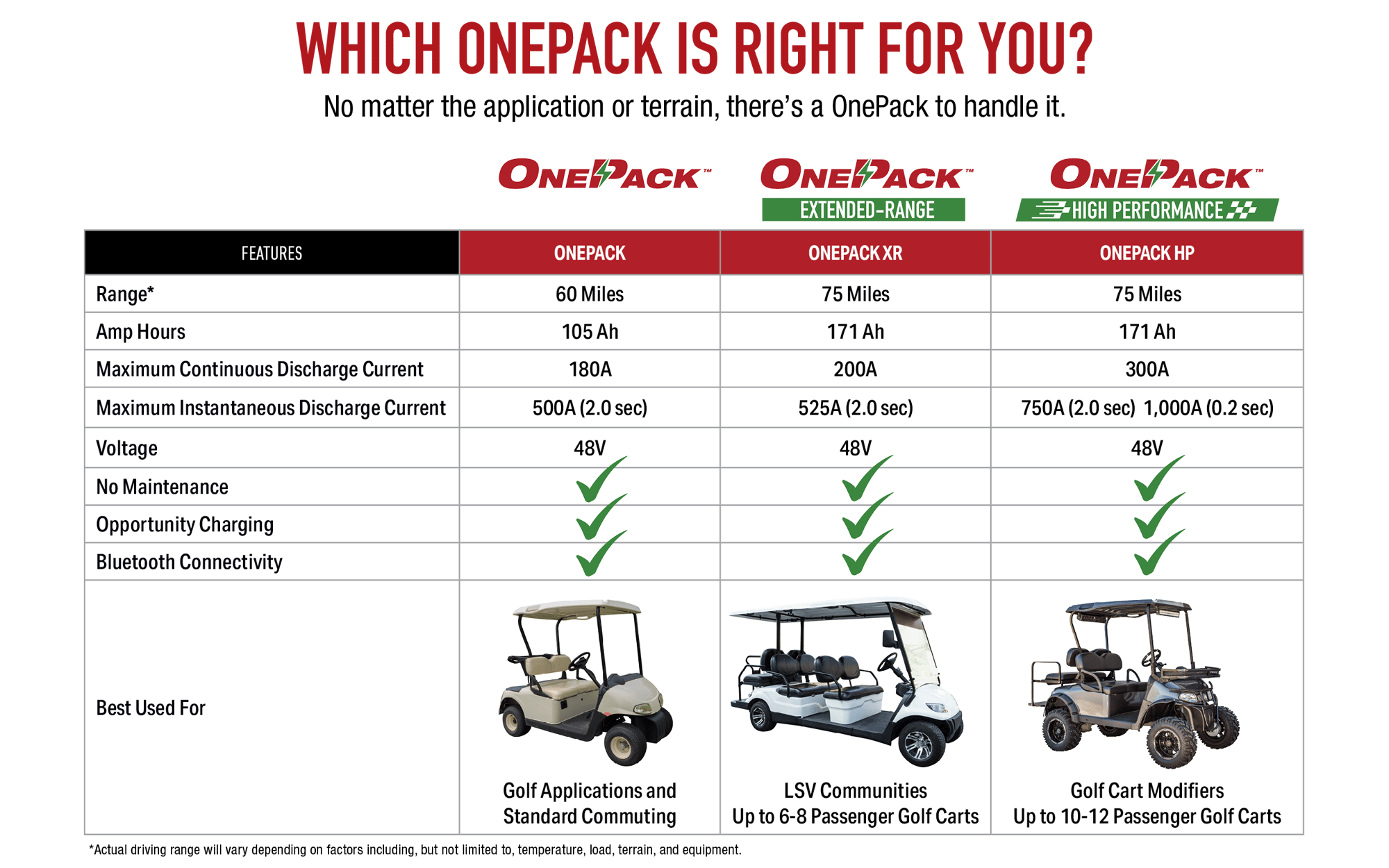 Which-OnePack-Chart