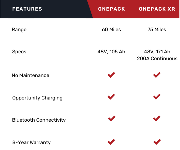 EMEA OnePack Comparison Chart EMEA OnePack Comparison Chart
