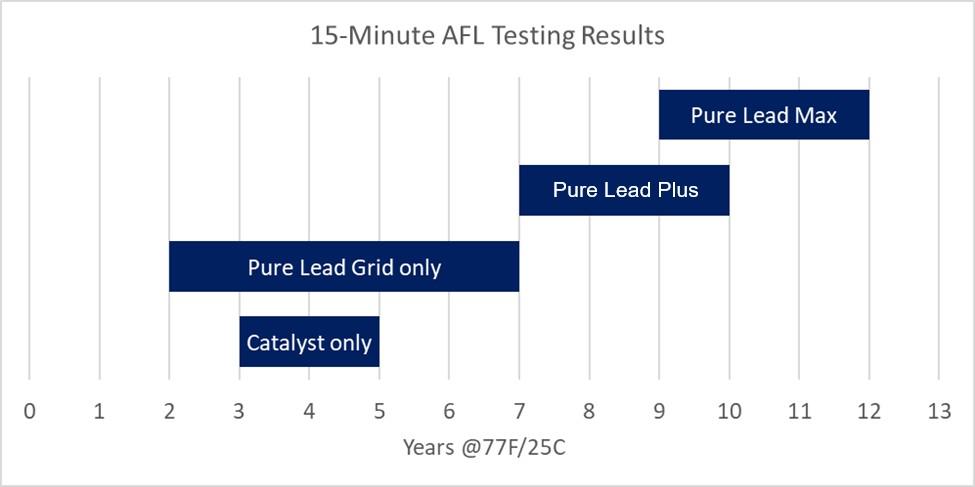 PLM Chart 1-1 PLM Chart 1-1